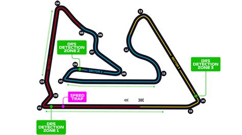 bahrain gp|F1 .